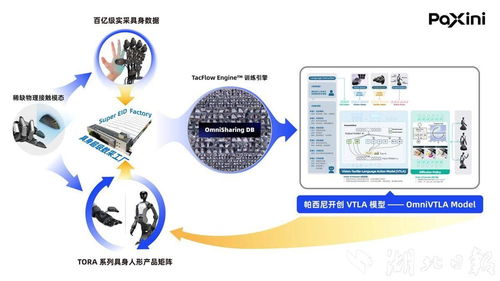 國內具身智能獨角獸落戶國家網安基地，智能制造新工廠正式開建