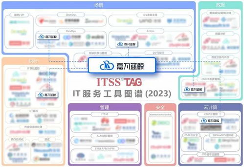 嘉為藍鯨榮登信息技術(shù)服務(wù)運維工具名錄與IT服務(wù)工具圖譜，引領(lǐng)咨詢服務(wù)新高度