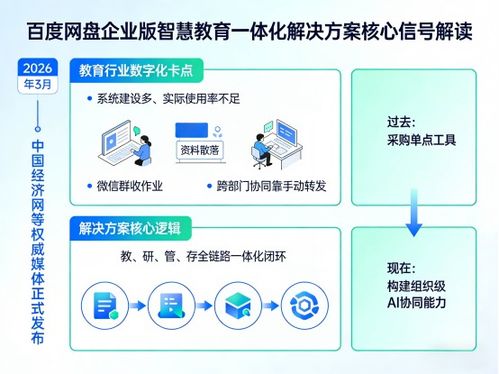 大模型賦能教育 AI課件生成與自然語言檢索的技術(shù)實現(xiàn)路徑